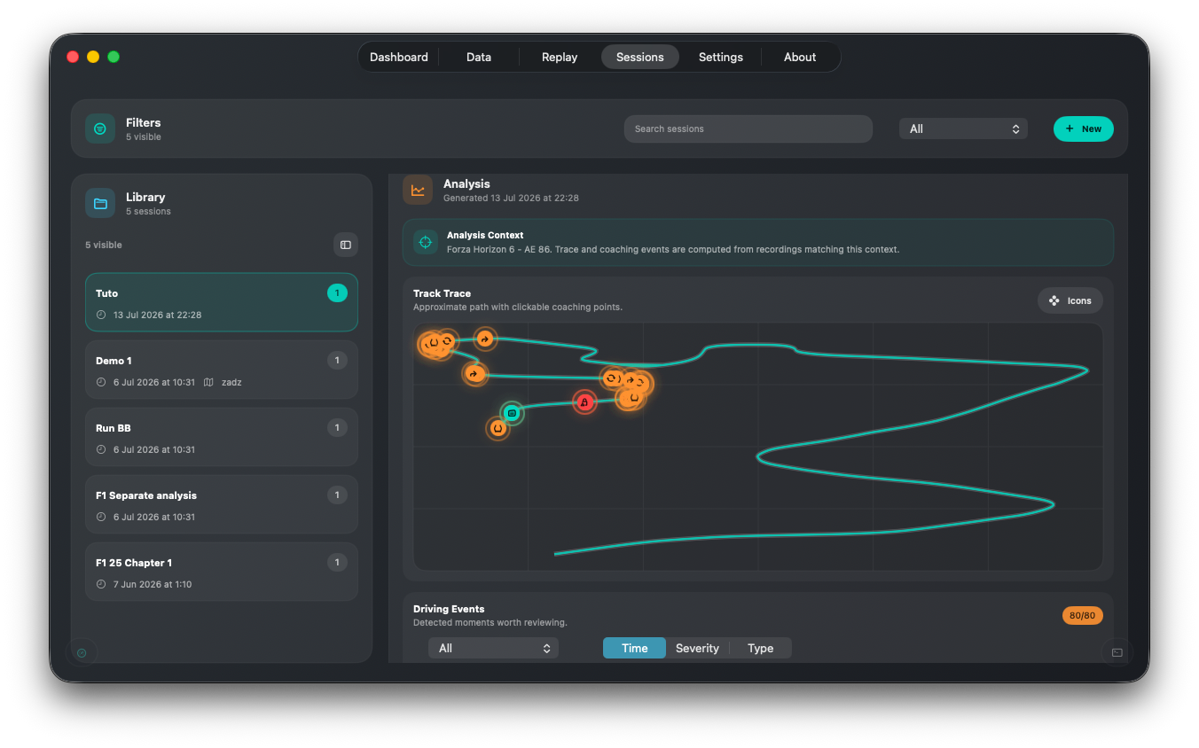 Sessions Analysis Detail