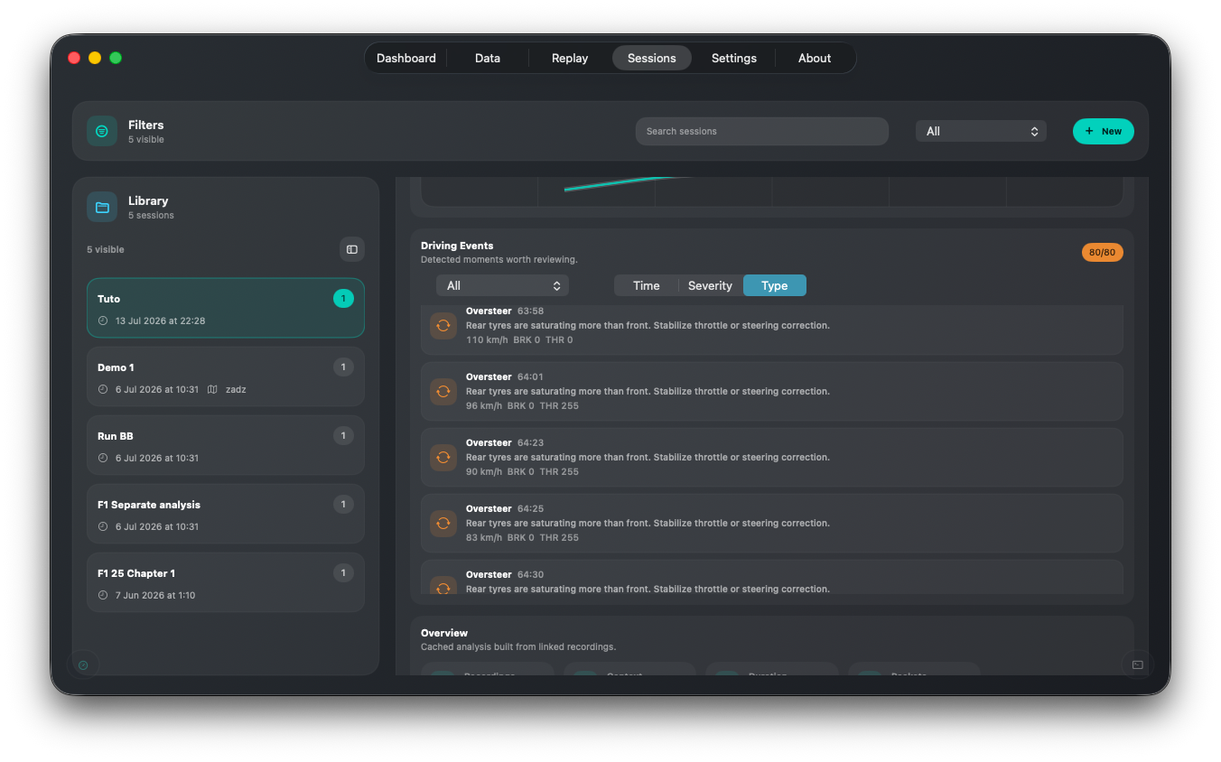 Sessions Analysis Event Detail