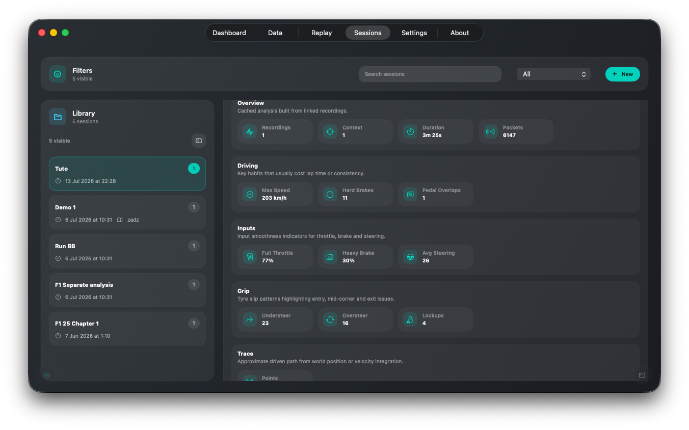 Sessions Analysis Detail