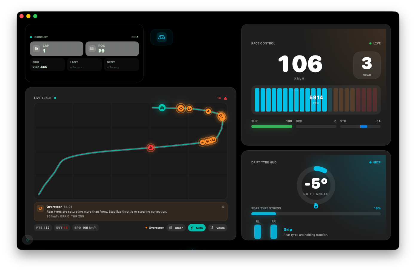 Widgets Analysis Premium