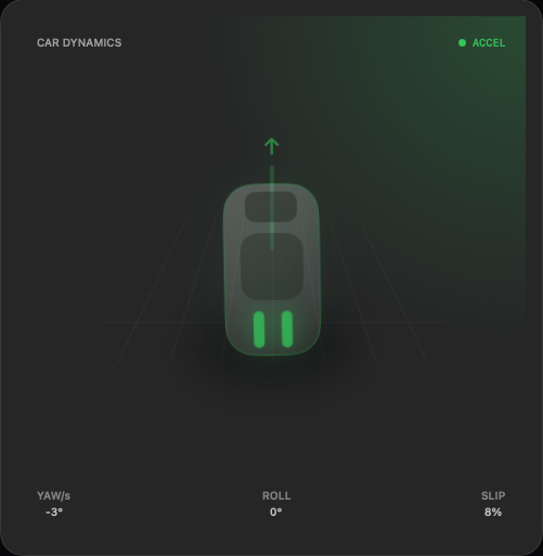 Car Dynamics widget