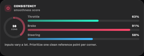 Consistency Meter widget