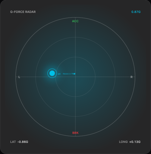 G-Force Radar widget