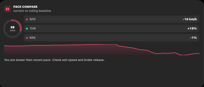 Pace Compare widget