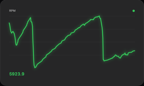 Telemetry Graph widget