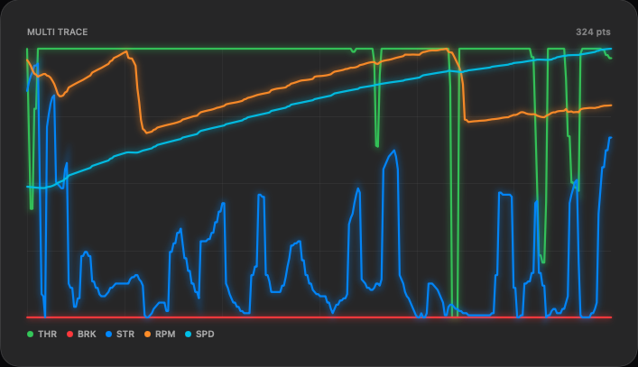 Multi Trace widget