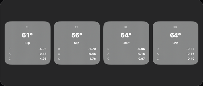 Tyres widget